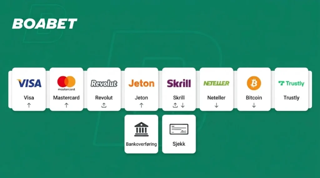 BoaBet Casino Betalingsmetoder