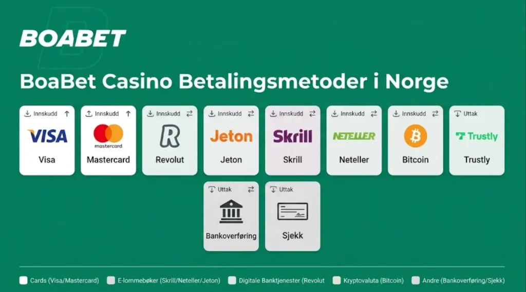 BoaBet Betalingsmetoder